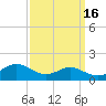 Rhode River tide chart for Monday, September 16, 2024