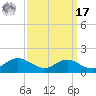 Rhode River tide chart for Tuesday, September 17, 2024