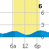 Rhode River tide chart for Friday, September 6, 2024