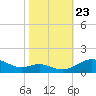 Rhode River tide chart for Wednesday, October 23, 2024
