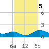 Rhode River tide chart for Saturday, October 5, 2024