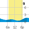 Rhode River tide chart for Wednesday, October 9, 2024