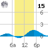 Rhode River tide chart for Sunday, December 15, 2024