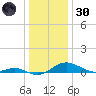 Rhode River tide chart for Monday, December 30, 2024