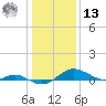 Rhode River tide chart for Monday, January 13, 2025
