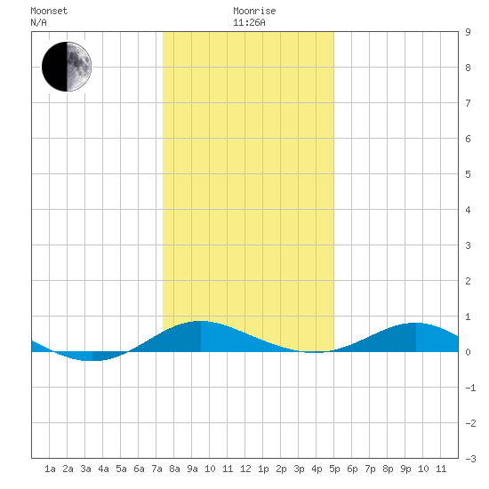 Rhode River tide chart for Monday, January 6, 2025
