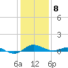 Rhode River tide chart for Wednesday, January 8, 2025