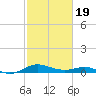 Rhode River tide chart for Wednesday, February 19, 2025