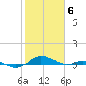 Rhode River tide chart for Thursday, February 6, 2025