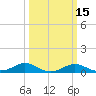 Rhode River tide chart for Saturday, March 15, 2025