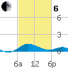 Rhode River tide chart for Thursday, March 6, 2025