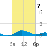 Rhode River tide chart for Friday, March 7, 2025
