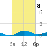 Rhode River tide chart for Saturday, March 8, 2025