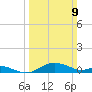 Rhode River tide chart for Sunday, March 9, 2025