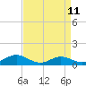 Rhode River tide chart for Friday, April 11, 2025