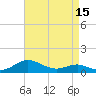Rhode River tide chart for Tuesday, April 15, 2025