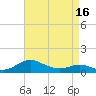 Rhode River tide chart for Wednesday, April 16, 2025