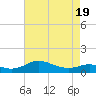 Rhode River tide chart for Saturday, April 19, 2025