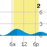 Rhode River tide chart for Wednesday, April 2, 2025