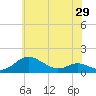 Rhode River tide chart for Thursday, May 29, 2025