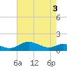 Rhode River tide chart for Saturday, May 3, 2025