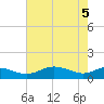 Rhode River tide chart for Monday, May 5, 2025