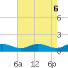 Rhode River tide chart for Tuesday, May 6, 2025
