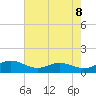 Rhode River tide chart for Thursday, May 8, 2025