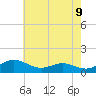 Rhode River tide chart for Friday, May 9, 2025