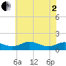Rhode River tide chart for Monday, June 2, 2025