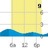 Rhode River tide chart for Monday, June 9, 2025
