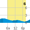 Rhode River tide chart for Sunday, July 6, 2025