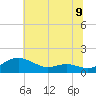 Rhode River tide chart for Wednesday, July 9, 2025