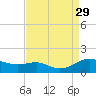 Rhode River tide chart for Friday, August 29, 2025