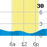 Rhode River tide chart for Saturday, August 30, 2025