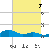 Rhode River tide chart for Thursday, August 7, 2025
