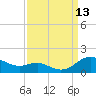 Rhode River tide chart for Saturday, September 13, 2025