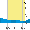 Rhode River tide chart for Tuesday, September 2, 2025