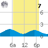 Rhode River tide chart for Sunday, September 7, 2025