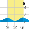 Rhode River tide chart for Tuesday, September 9, 2025