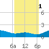 Rhode River tide chart for Wednesday, October 1, 2025