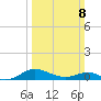 Rhode River tide chart for Sunday, March 8, 2026