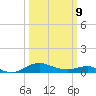 Rhode River tide chart for Monday, March 9, 2026