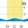 Rhode River tide chart for Saturday, April 11, 2026