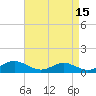 Rhode River tide chart for Wednesday, April 15, 2026