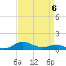 Rhode River tide chart for Monday, April 6, 2026