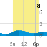 Rhode River tide chart for Wednesday, April 8, 2026
