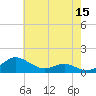 Rhode River tide chart for Friday, May 15, 2026