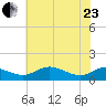 Rhode River tide chart for Saturday, May 23, 2026