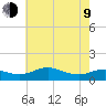 Rhode River tide chart for Saturday, May 9, 2026